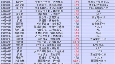 莱万西甲11轮进球数超14，力压姆巴佩两倍之差终极指南：西甲射手王争霸战